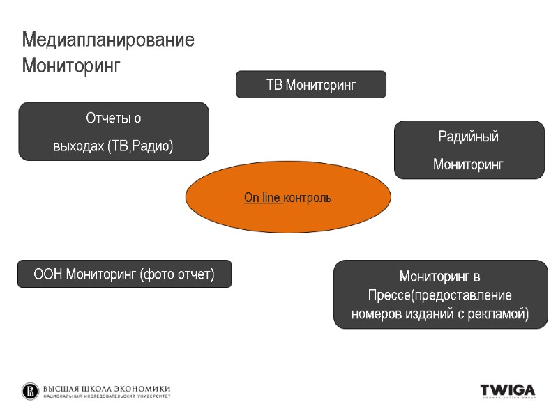 On line контроль Отчеты о выходах (ТВ,Радио) TВ Мониторинг OOH Мониторинг (фото отчет) On line контроль Отчеты о выходах (ТВ,Радио) TВ Мониторинг OOH Мониторинг (фото отчет)